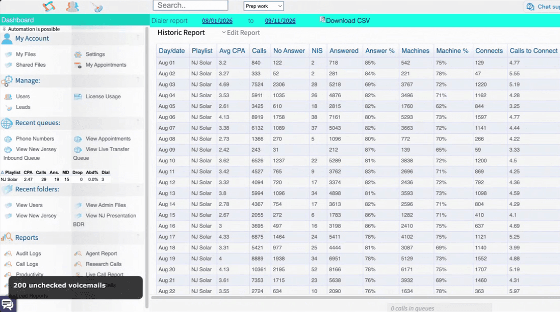ReadyMode historic dialer report for the NJ Solar playlist, August 1 to August 22, 2026: daily calls, answer rate, machine rate, connects and calls to connect.