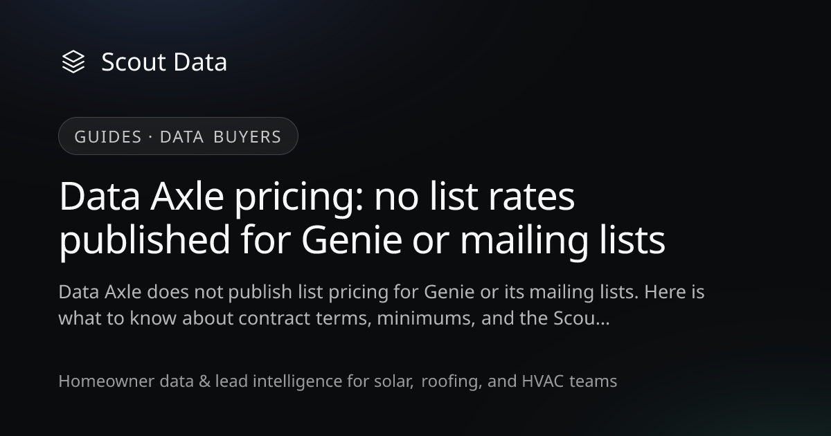 Data Axle Pricing 2026: Genie Plans & Lists | Scout Data